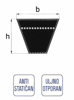 uskoprofilno remenje