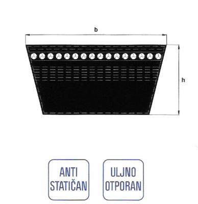 varijatorsko remenje